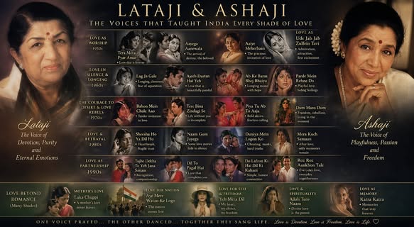 The Many Shades of Love: Lata Ji and Asha Ji Across Generations 682131531 27654881850779050 8203475056121576967 n
